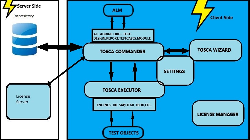 xscan in tosca